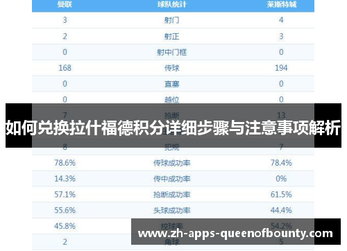 如何兑换拉什福德积分详细步骤与注意事项解析