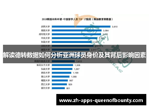 解读德转数据如何分析亚洲球员身价及其背后影响因素