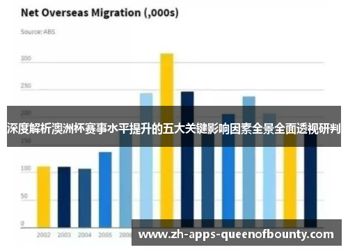 深度解析澳洲杯赛事水平提升的五大关键影响因素全景全面透视研判